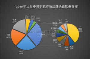 華為手機怎么樣？